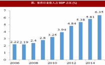 2018年我國(guó)企業(yè)及細(xì)分行業(yè)信息化建設(shè)現(xiàn)狀與趨勢(shì)分析